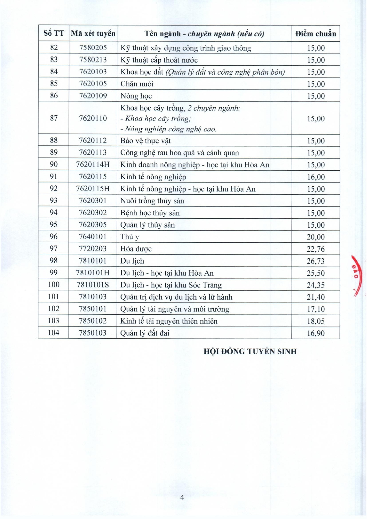 Điểm chuẩn Đại học Cần Thơ 2025? Các tuyến đường thuê trọ gần Đại học Cần Thơ (CTU) dành cho tân sinh viên