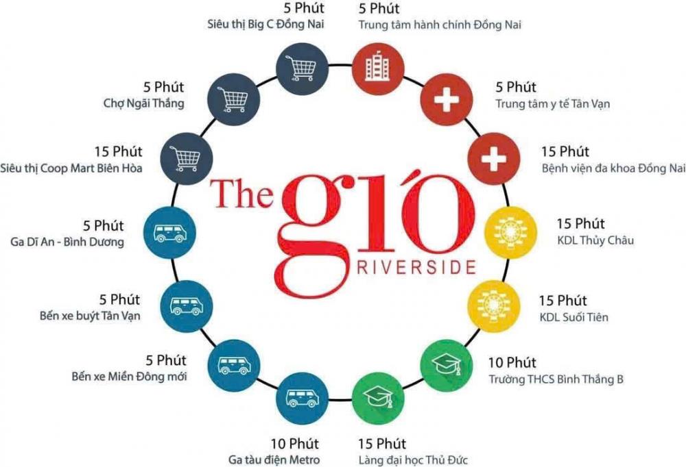 THE GIO RIVERSIDE căn hộ view sông mở bán đợt 1 giá tốt nhất liên hệ em ngay
