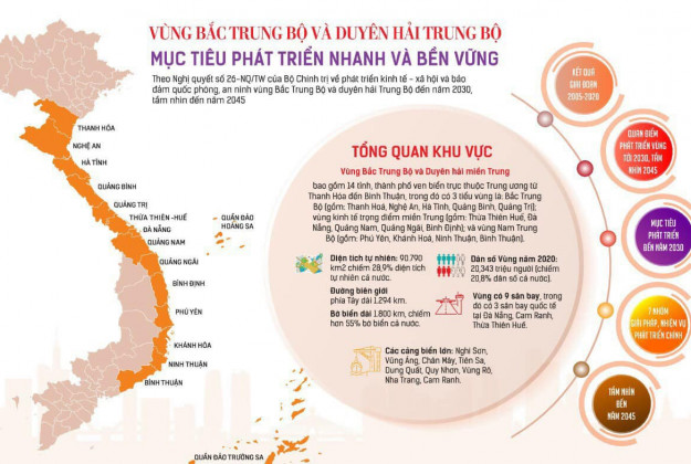 Bán đất nền dự án 100m2 KĐT Nhơn Hội NewCity, Tp Quy Nhơn, có sổ hồng lâu dài